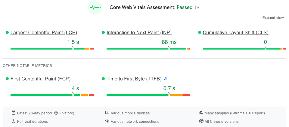 Google PageSpeed Insights for a site we built: Core Web Vitals assessment passed, with green scores on every measure from 28 days of real mobile visits.