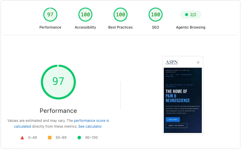 Google PageSpeed Insights report card for a site we built, tested on mobile: Performance 97, Accessibility 100, Best Practices 100, SEO 100, and Agentic Browsing 2 of 2.